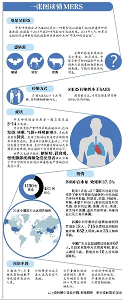 中国已研发出MERS治疗性抗体将进入临床研究