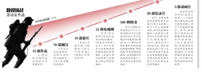 纪念抗战胜利70周年主题展今开幕全景展现抗战史